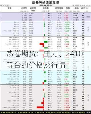 热卷期货：主力、2410 等合约价格及行情