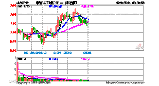 COMEX 期货：期金涨 0.10%，期银涨 0.29%，期铜跌 0.20%