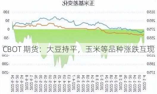 CBOT 期货：大豆持平，玉米等品种涨跌互现