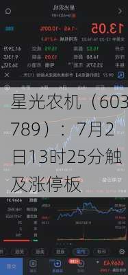 星光农机（603789）：7月2日13时25分触及涨停板