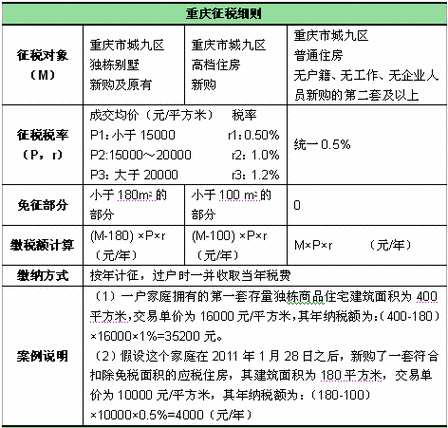 房屋交易营业税及契税的计算依据？