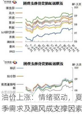 油价上涨：情绪驱动，夏季需求及飓风成支撑因素