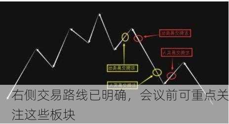 右侧交易路线已明确，会议前可重点关注这些板块