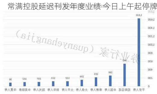 常满控股延迟刊发年度业绩 今日上午起停牌