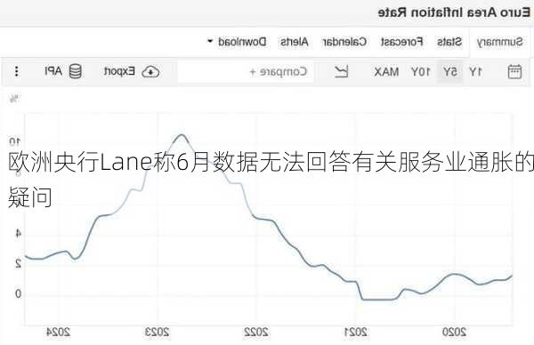 欧洲央行Lane称6月数据无法回答有关服务业通胀的疑问