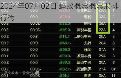 2024年07月02日 蚂蚁概念概念股排行榜