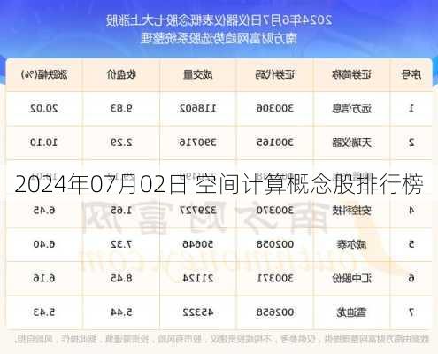 2024年07月02日 空间计算概念股排行榜