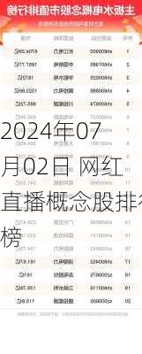 2024年07月02日 网红直播概念股排行榜