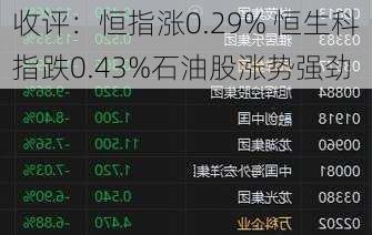 收评：恒指涨0.29% 恒生科指跌0.43%石油股涨势强劲