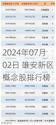 2024年07月02日 雄安新区概念股排行榜