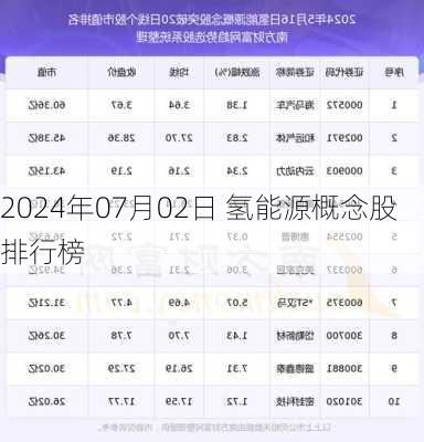 2024年07月02日 氢能源概念股排行榜