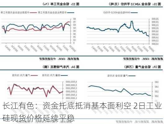 长江有色：资金托底抵消基本面利空 2日工业硅现货价格延续平稳