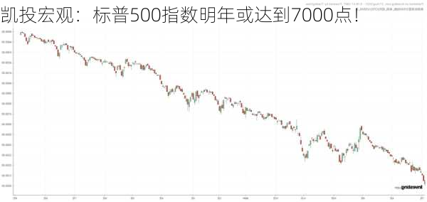 凯投宏观：标普500指数明年或达到7000点！