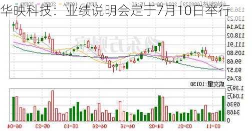 华映科技：业绩说明会定于7月10日举行