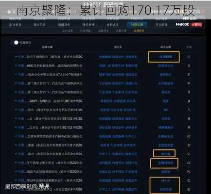 南京聚隆：累计回购170.17万股
