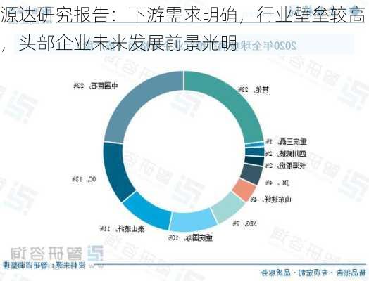 源达研究报告：下游需求明确，行业壁垒较高，头部企业未来发展前景光明