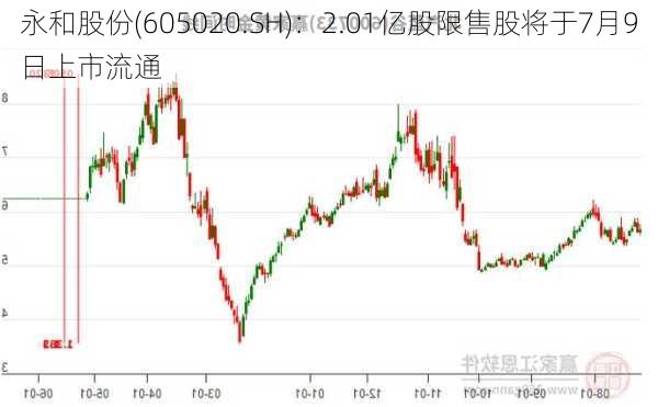 永和股份(605020.SH)：2.01亿股限售股将于7月9日上市流通