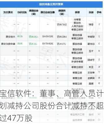 宝信软件：董事、高管人员计划减持公司股份合计减持不超过47万股