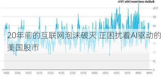 20年前的互联网泡沫破灭 正困扰着AI驱动的美国股市