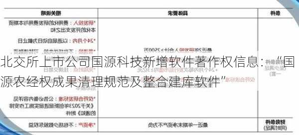 北交所上市公司国源科技新增软件著作权信息：“国源农经权成果清理规范及整合建库软件”