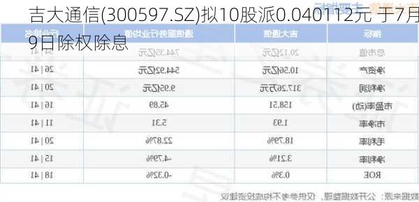 吉大通信(300597.SZ)拟10股派0.040112元 于7月9日除权除息