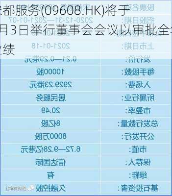 宋都服务(09608.HK)将于7月3日举行董事会会议以审批全年业绩