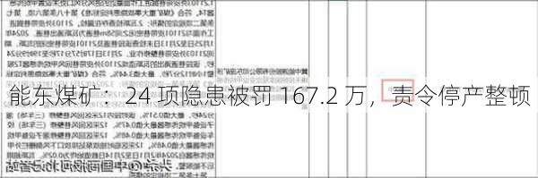 能东煤矿：24 项隐患被罚 167.2 万，责令停产整顿