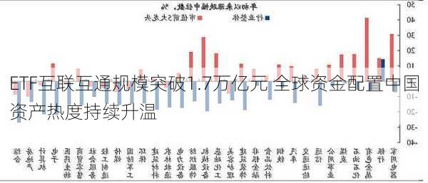 ETF互联互通规模突破1.7万亿元 全球资金配置中国资产热度持续升温