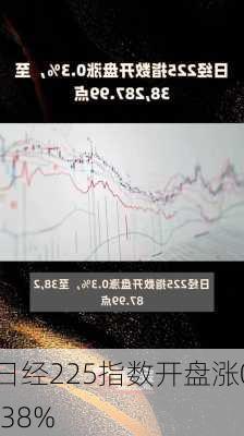 日经225指数开盘涨0.38%