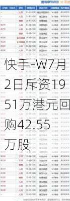 快手-W7月2日斥资1951万港元回购42.55万股