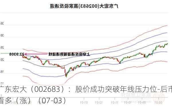 广东宏大（002683）：股价成功突破年线压力位-后市看多（涨）（07-03）