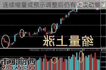 连续缩量或预示调整后仍有上攻动能？