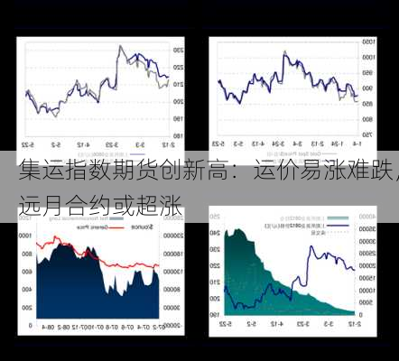 集运指数期货创新高：运价易涨难跌，远月合约或超涨