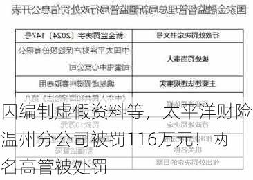 因编制虚假资料等，太平洋财险温州分公司被罚116万元！两名高管被处罚