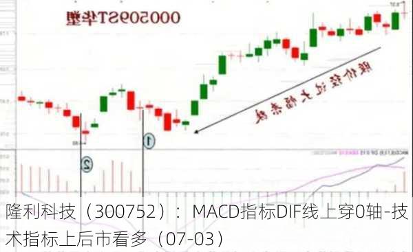 隆利科技（300752）：MACD指标DIF线上穿0轴-技术指标上后市看多（07-03）