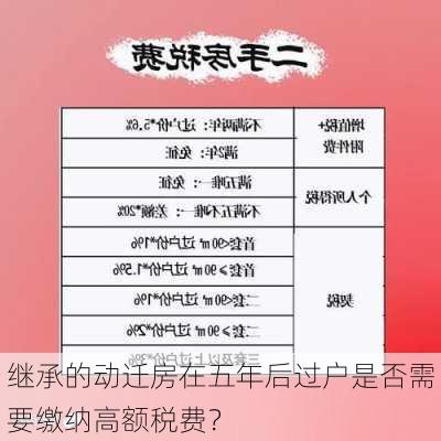 继承的动迁房在五年后过户是否需要缴纳高额税费？