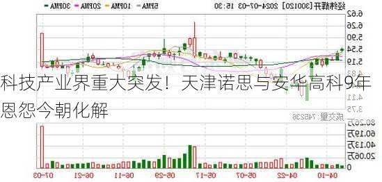 科技产业界重大突发！天津诺思与安华高科9年恩怨今朝化解