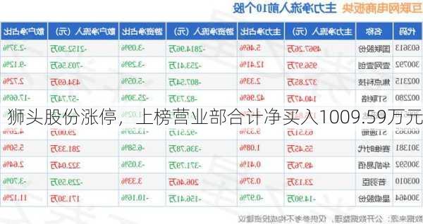 狮头股份涨停，上榜营业部合计净买入1009.59万元