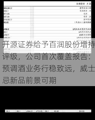 开源证券给予百润股份增持评级，公司首次覆盖报告：预调酒业务行稳致远，威士忌新品前景可期