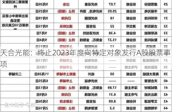 天合光能：终止2023年度向特定对象发行A股股票事项