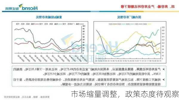 市场缩量调整，政策态度待观察