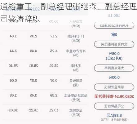 通裕重工：副总经理张继森、副总经理司鉴涛辞职