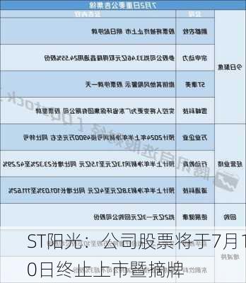 ST阳光：公司股票将于7月10日终止上市暨摘牌