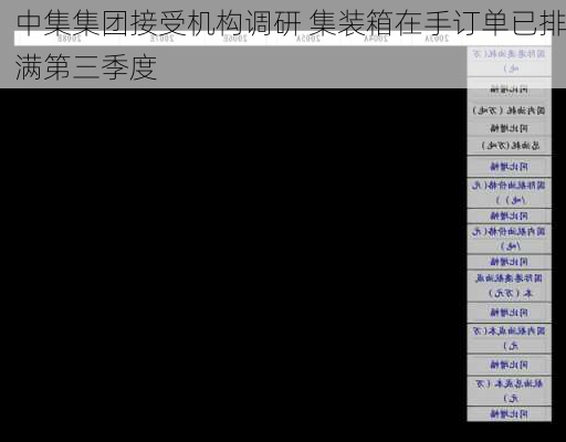 中集集团接受机构调研 集装箱在手订单已排满第三季度