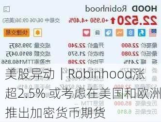 美股异动｜Robinhood涨超2.5% 或考虑在美国和欧洲推出加密货币期货