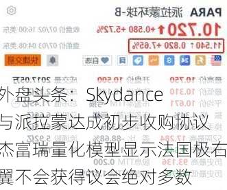 外盘头条：Skydance与派拉蒙达成初步收购协议 杰富瑞量化模型显示法国极右翼不会获得议会绝对多数