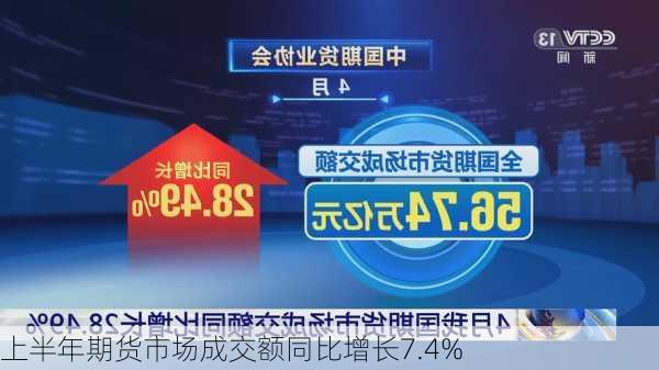 上半年期货市场成交额同比增长7.4%