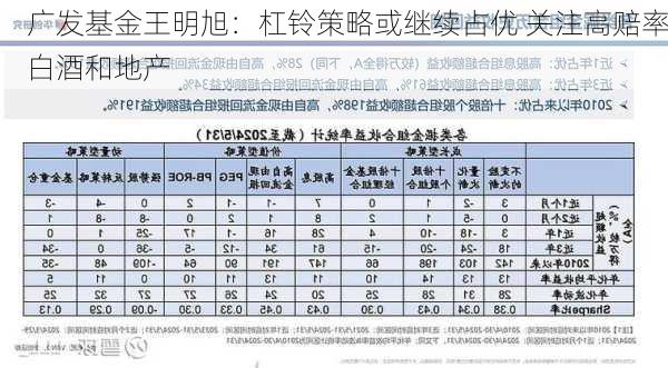 广发基金王明旭：杠铃策略或继续占优 关注高赔率白酒和地产