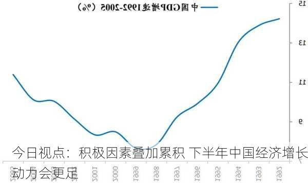 今日视点：积极因素叠加累积 下半年中国经济增长动力会更足