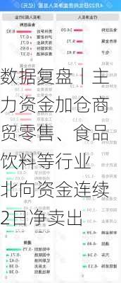 数据复盘丨主力资金加仓商贸零售、食品饮料等行业 北向资金连续2日净卖出